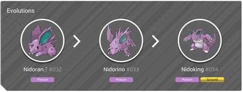 nidoran male level up moveset.